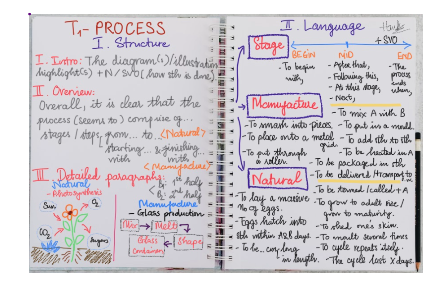 Theory: Task 1 – Process