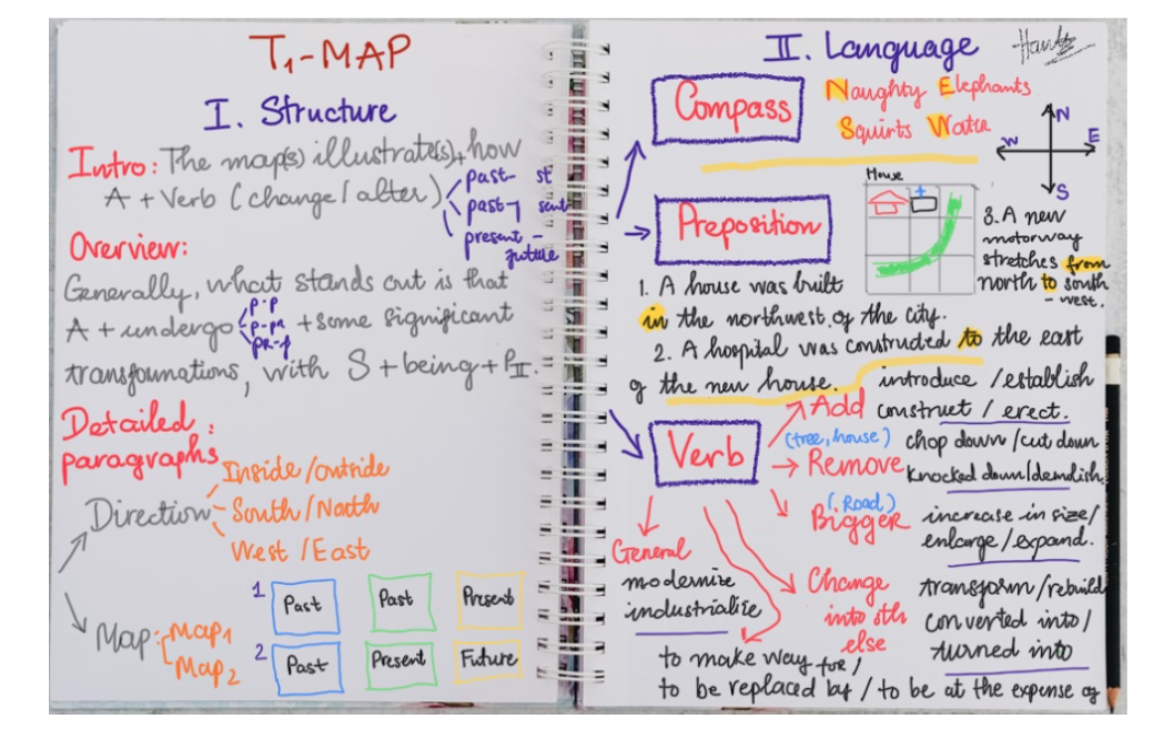Lý thuyết: Task 1 - Map