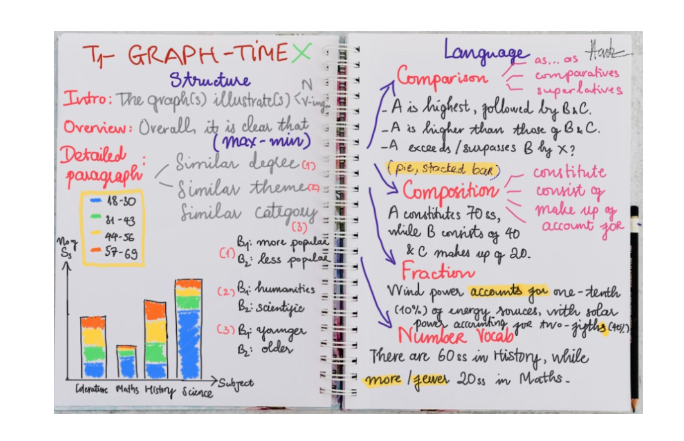 Lý thuyết: Task 1 - Trend Graph