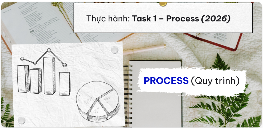 Practice: Task 1 - Process (2026)