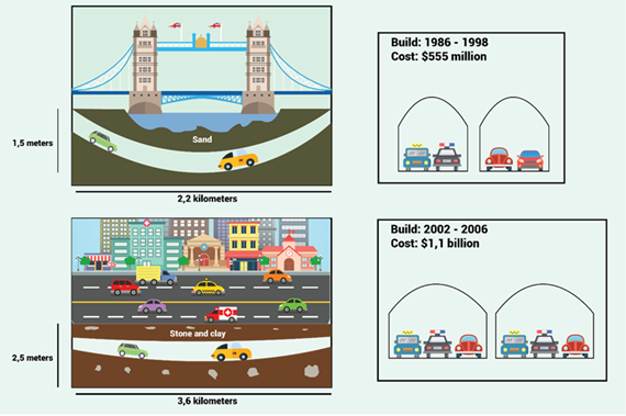 two road tunnels writing task 1