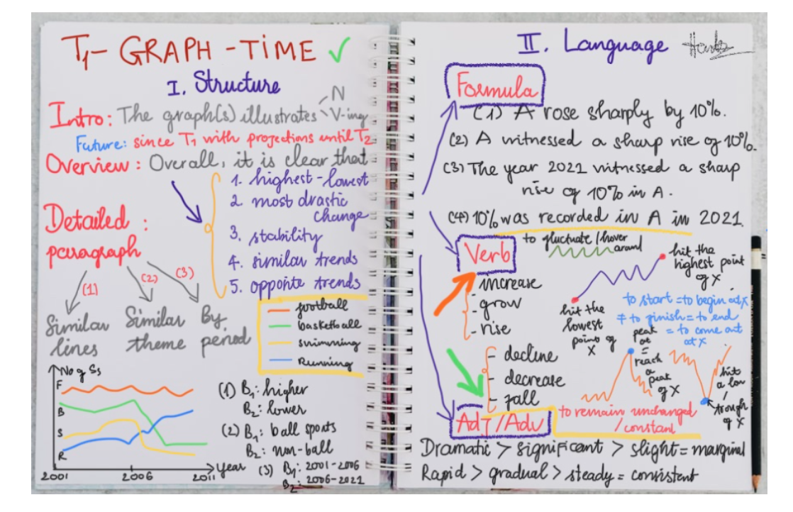Theory: Task 1 - Future Graph