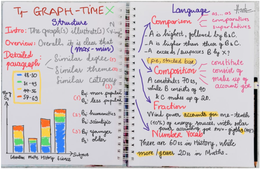 Theory: Task 1 - Comparative Graph